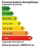 DPE DEUX SEVRES