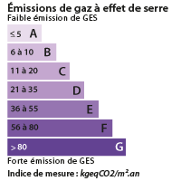 DPE Thouars