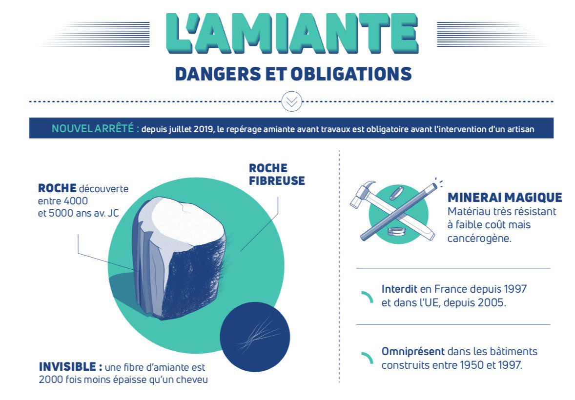 amiante avant travaux Niort